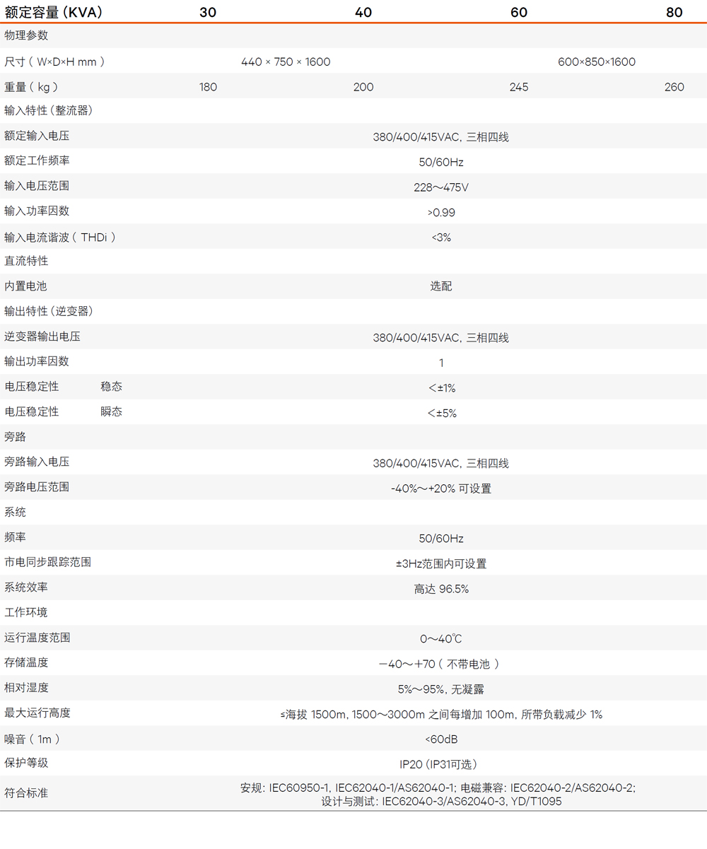 �S�BEXSϵ��30-60kVA��Ч�`���һ�w��UPS�Դ���g����(sh��)