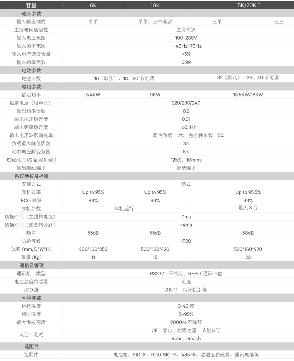 �S�BGXE2ϵ��6-20KVA���ԃr(ji��)����ʽUPS�Դ���g(sh��)����(sh��)